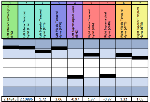 Verbal Processing fMRI Report