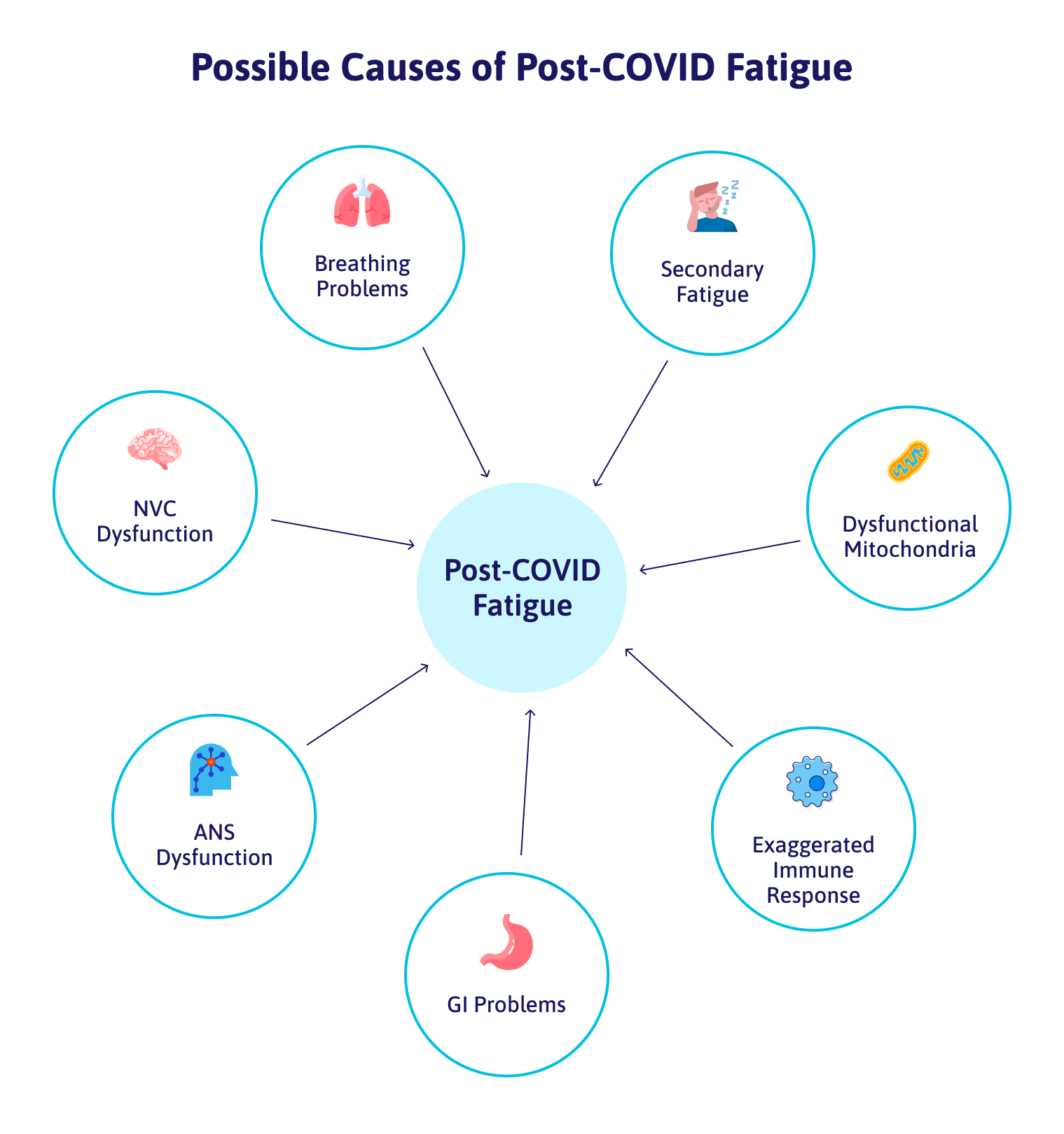 How Long Fatigue Lasts After COVID and How to Recover Cognitive FX