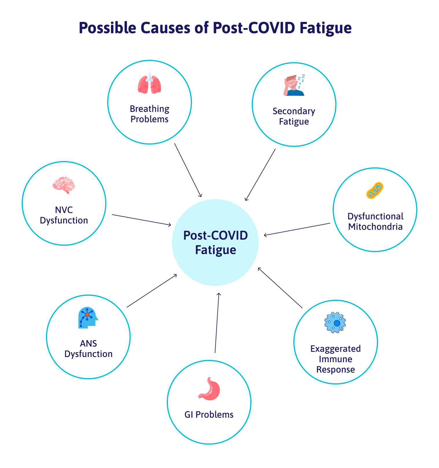 how-long-fatigue-lasts-after-covid-and-how-to-recover-cognitive-fx