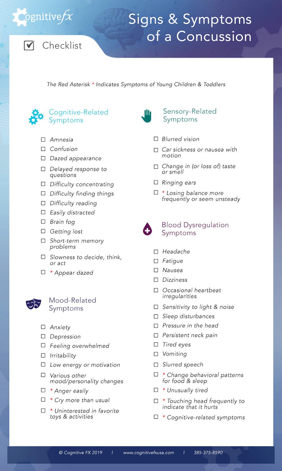 How Do You Know If You Have A Concussion Cognitive FX   How Do You Know If You Have A Concussion 3 