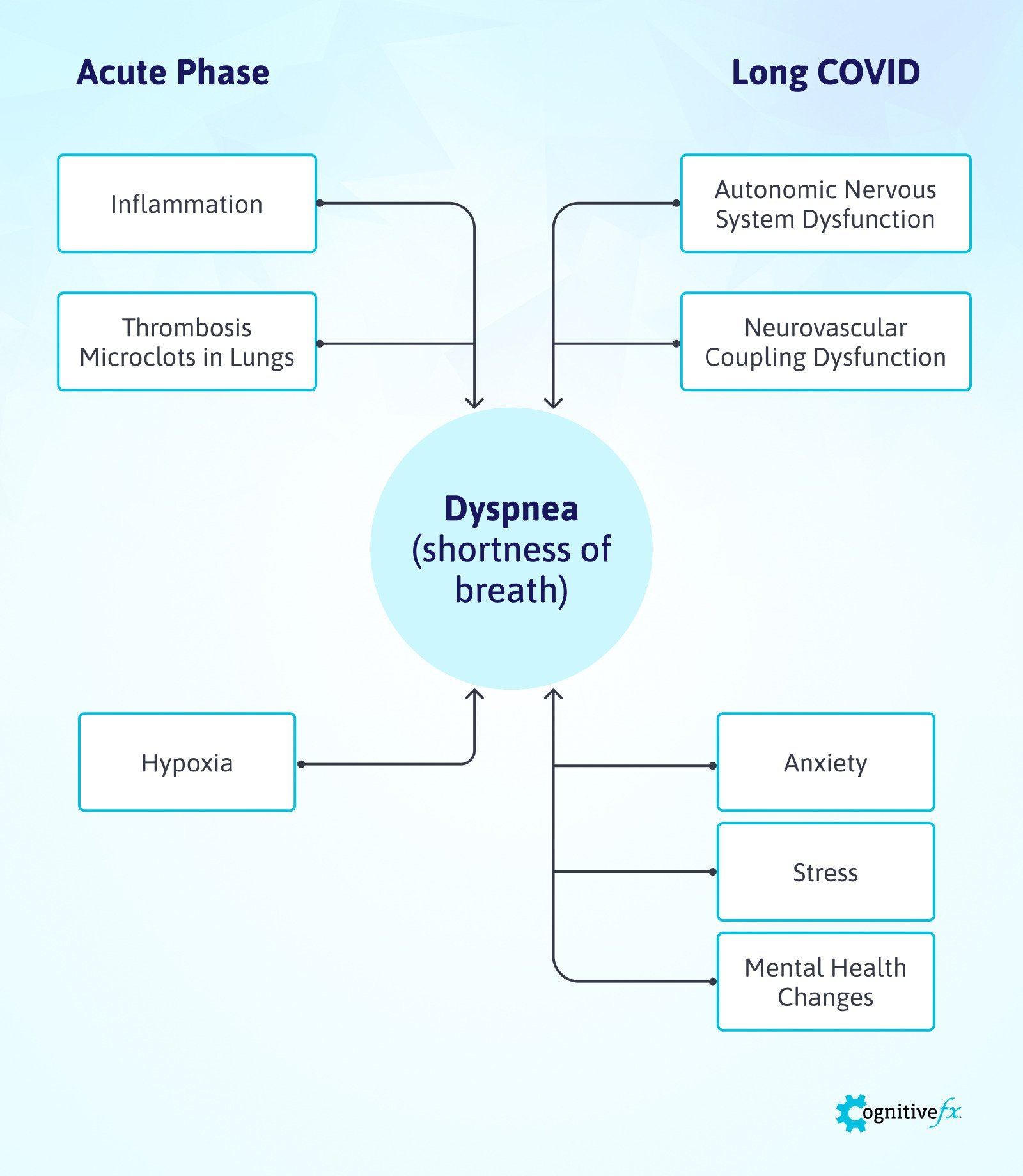 how long does covid shortness of breath last 2.jpg?width\u003d552\u0026height\u003d635\u0026name\u003dhow long does covid shortness of breath last 2