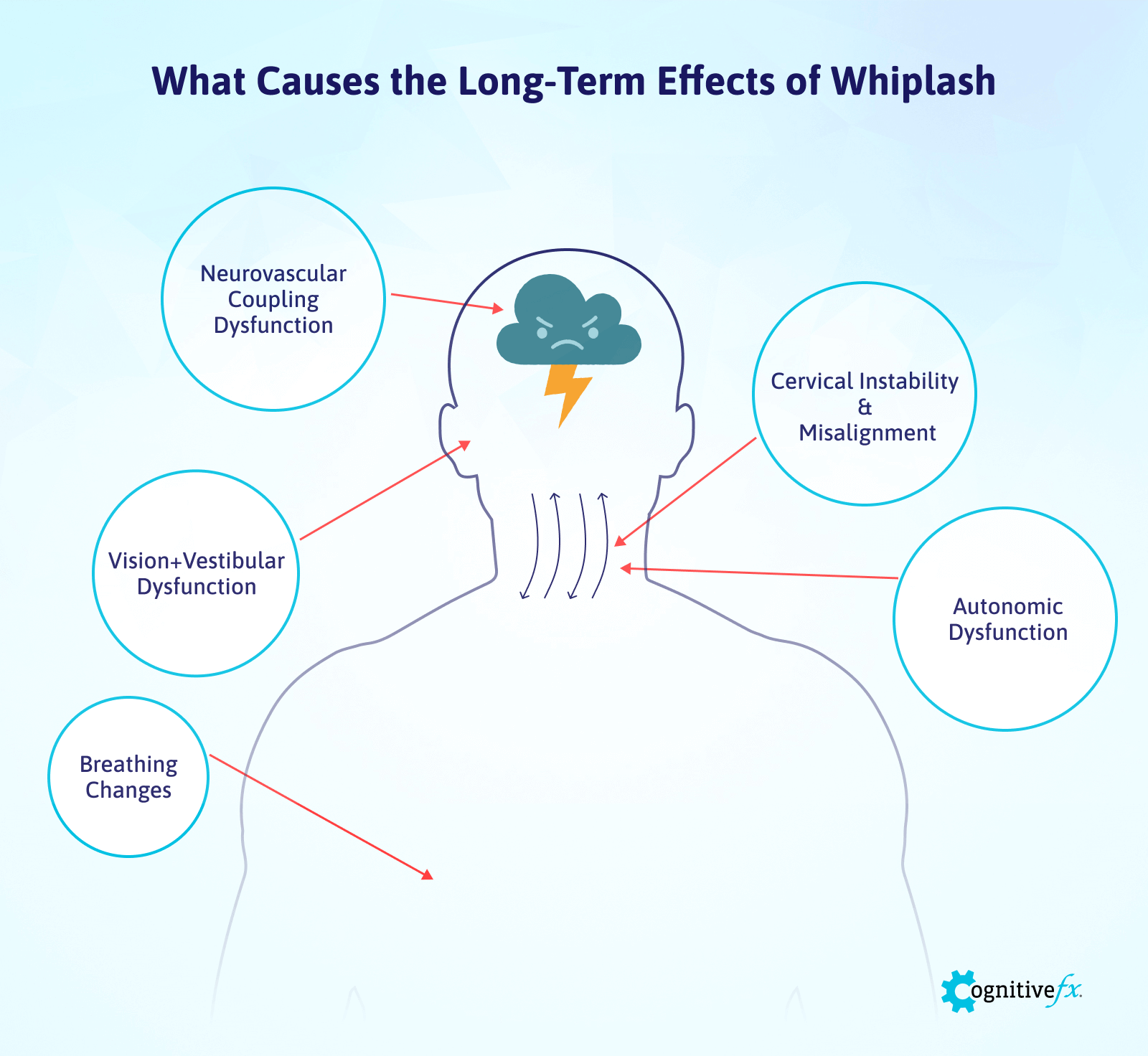 Identify Untreated Whiplash Symptoms & Start Your Recovery