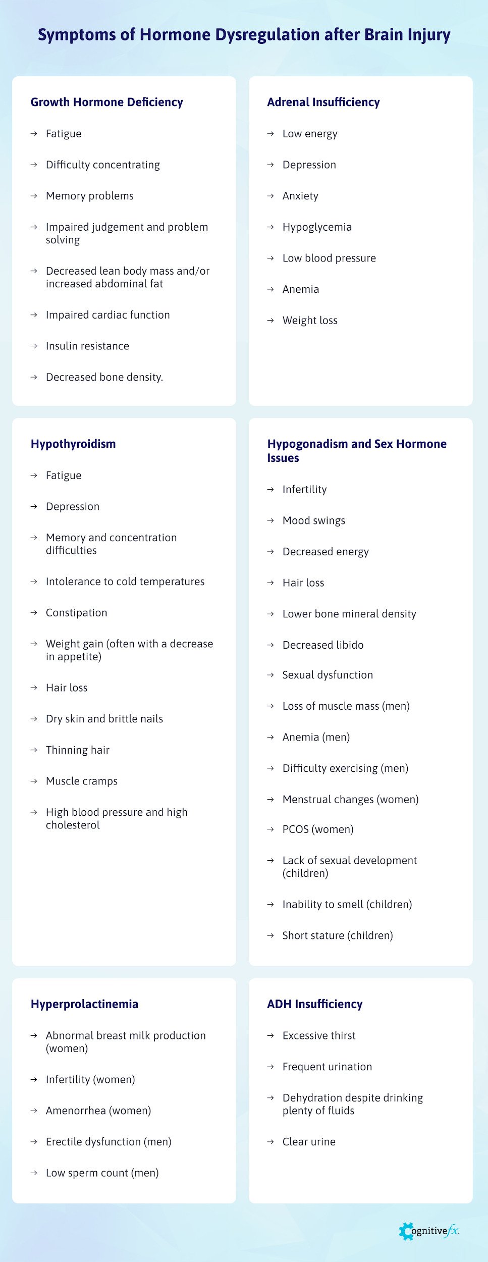 How a Brain Injury Can Cause Hormone Dysregulation Cognitive FX