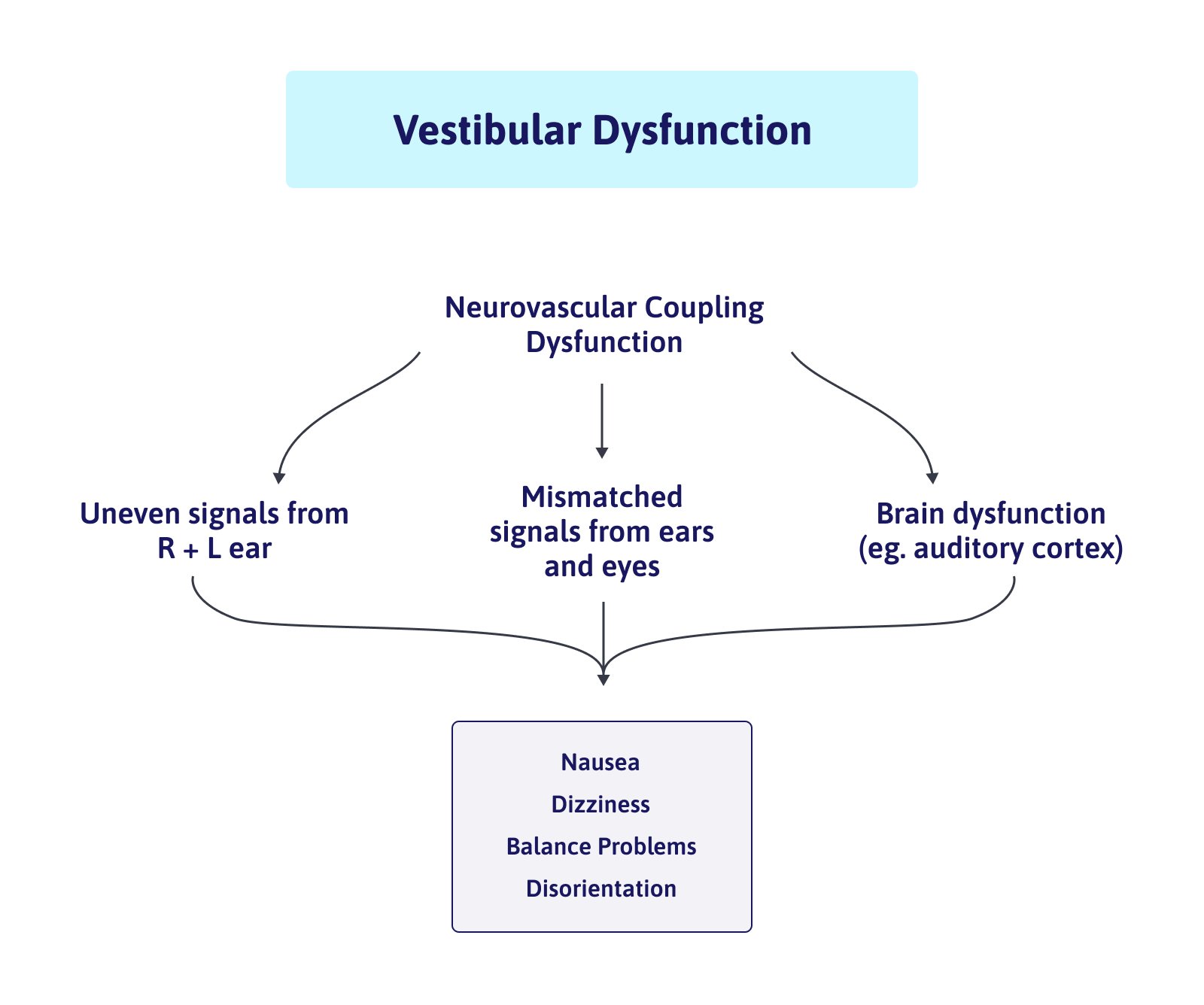 How To Get The Best Vestibular Therapy For Concussion | Cognitive FX