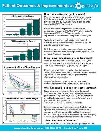 Cognitive Fx Patient Outcomes Info Sheet - 